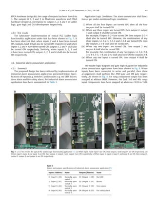 FPGA hardware design kit, the range of outputs has been from 0 to
3. The outputs 0, 1, 2 and 3 in Modelsim waveform and FPGA
hardware design kit, correspond to outputs 1, 2, 3 and 4 in ladder
logic, gate logic and GUI development respectively.
4.1.3. Test results
The laboratory implementation of typical PLC ladder logic
functionality application under test has been shown in Fig. 7. It
has been observed that, when inputs 2 and 4 have been turned
ON, outputs 2 and 4 shall also be turned ON respectively and when
inputs 1, 2 and 4 have been turned ON, outputs 1, 2 and 4 shall also
be turned ON respectively. Similarly, when inputs 1, 2, 3 and
4 have been turned ON, outputs 1, 2, 3 and 4 shall also be turned
ON respectively.
4.2. Industrial alarm annunciator application:
4.2.1. Summary
The proposed design has been validated by implementation of
industrial alarm annunciator application, presented below. Speci-
ﬁcations of inputs (e.g. switches) and outputs (e.g. red LED, buzzer,
siren alarm and ﬁre safety alarm) for industrial alarm annunciator
application have been summarized in Table 3.
Application Logic Conditions: The alarm annunciator shall func-
tion as per under-mentioned logic conditions:
(i) When all the four inputs are turned ON, then all the four
outputs shall be turned ON.
(ii) When any three inputs are turned ON, then output 2, output
3 and output 4 shall be turned ON.
For example, if inputs 1-2-4 are turned ON then outputs 2-3-4
shall also be turned ON. Likewise, the combination of any
three inputs, i.e. 1-2-3, 1-3-4 and 2-3-4, are turned ON, then
the outputs 2-3-4 shall also be turned ON.
(iii) When any two inputs are turned ON, then output 2 and
output 4 shall also be turned ON.
For example, the combination of any two inputs, i.e. 1-2, 2-3,
3-4, 4-1, 1-3, 1-4 and 2-4, shall also turn ON the outputs 2-4.
(iv) When any one input is turned ON, then output 4 shall be
turned ON.
The ladder logic diagram and gate logic diagram for industrial
alarm annunciator application have been shown in Fig. 8. When
inputs have been connected in series and parallel, then these
arrangements shall perform like AND gate and OR gate respec-
tively. As shown in Fig. 8, 1st rung component output has been
mapped at address 00 H. However, the 2nd, 3rd and 4th rungs
input components have been mapped at addresses 10 H to 15 H,
Fig. 7. (a–c) Test results for typical PLC ladder logic functionality application [7]. (a) When input 2 and input 4 are ON, then output 2 and output 4 are ON respectively. (b)
When input 1, input 2 and input 4 are ON, then output 1, output 2 and output 4 are ON respectively. (c)When input 1, input 2, input 3 and input 4 are ON, then output 1,
output 2, output 3 and output 4 are ON respectively.
Table 3
Inputs and outputs speciﬁcations of industrial alarm annunciator application [7]
Inputs (Address) Name Outputs (Address) Name
I1 (Input 1) (40) Normally open
switch 1
O1 (Output 1) (00) Red LED
I2 (Input 2) (41) Normally open
switch 2
O2 (Output 2) (01) Buzzer
I3 (Input 3) (42) Normally open
switch 3
O3 (Output 3) (02) Siren alarm
I4 (Input 4) (43) Normally open
switch 4
O4 (Output 4) (03) Fire safety alarm
D. Patel et al. / ISA Transactions 54 (2015) 156–168 163
 