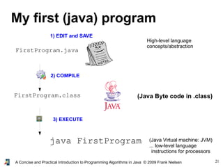 21A Concise and Practical Introduction to Programming Algorithms in Java © 2009 Frank Nielsen
My first (java) program
FirstProgram.java
FirstProgram.class
1) EDIT and SAVE
3) EXECUTE
2) COMPILE
(Java Byte code in .class)
java FirstProgram (Java Virtual machine: JVM)
... low-level language
instructions for processors
High-level language
concepts/abstraction
 