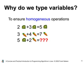 32A Concise and Practical Introduction to Programming Algorithms in Java © 2009 Frank Nielsen
Why do we type variables?Why do we type variables?
To ensure homogeneous operations
2 +3 =5
3 +4 =7
5 +2 =???
3 +4 =7
 