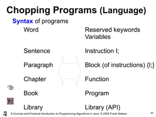 40A Concise and Practical Introduction to Programming Algorithms in Java © 2009 Frank Nielsen
Chopping Programs (Language)
Syntax of programs
Word
Sentence
Paragraph
Chapter
Book
Library
Reserved keywords
Variables
Instruction I;
Block (of instructions) {I;}
Function
Program
Library (API)
 