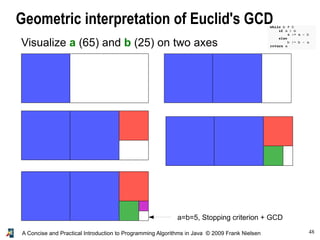 48A Concise and Practical Introduction to Programming Algorithms in Java © 2009 Frank Nielsen
Geometric interpretation of Euclid's GCD
Visualize a (65) and b (25) on two axes
a=b=5, Stopping criterion + GCD
 