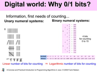 A Concise and Practical Introduction to Programming Algorithms in Java © 2009 Frank Nielsen
Digital world: Why 0/1 bits?Digital world: Why 0/1 bits?
Binary numeral systems:
Information, first needs of counting...
8
Unary numeral systems:
Logarithmic number of bits for countingLinear number of bits for counting vs
4 bits
for counting
0 to 15
 