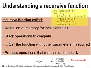 31A Concise and Practical Introduction to Programming Algorithms in Java © 2009 Frank Nielsen
Understanding a recursive function
recursive function called:
● Allocation of memory for local variables
● Stack operations to compute
● ... Call the function with other parameters, if required
● Process operations that remains on the stack
int fibo(int n)
{int x,y;
if(n <= 1) return 1;
x=fibo(n-1);
y=fibo(n-2);
return x+y;}
x=fibo(2)
y=fibo(1)
return x+y
fibo(3)
Recursive calls
 