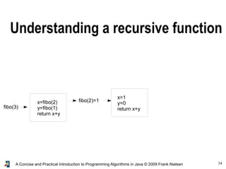 34A Concise and Practical Introduction to Programming Algorithms in Java © 2009 Frank Nielsen
x=fibo(2)
y=fibo(1)
return x+y
x=1
y=0
return x+yfibo(3)
fibo(2)=1
Understanding a recursive function
 
