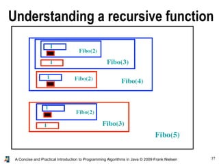 37A Concise and Practical Introduction to Programming Algorithms in Java © 2009 Frank Nielsen
Understanding a recursive function
 