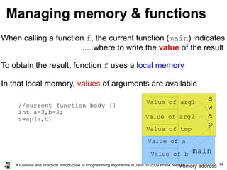 14A Concise and Practical Introduction to Programming Algorithms in Java © 2009 Frank Nielsen
Managing memory & functions
When calling a function f, the current function (main) indicates
.....where to write the value of the result
To obtain the result, function f uses a local memory
In that local memory, values of arguments are available
//current function body {}
int a=3,b=2;
swap(a,b)
Memory address
main
Value of a
Value of b
s
w
a
p
Value of arg1
Value of arg2
Value of tmp
 