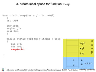 16A Concise and Practical Introduction to Programming Algorithms in Java © 2009 Frank Nielsen
static void swap(int arg1, int arg2)
{
int tmp;
tmp=arg1;
arg1=arg2;
arg2=tmp;
}
public static void main(String[] toto)
{
int a=3;
int b=2;
swap(a,b);
}
3. create local space for function swap
Memory address
main
3
2
s
w
a
p
arg1
arg2
tmp
b
a
 