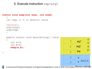 18A Concise and Practical Introduction to Programming Algorithms in Java © 2009 Frank Nielsen
static void swap(int arg1, int arg2)
{
int tmp; // 0 is default value
tmp=arg1;
arg1=arg2;
arg2=tmp;
}
public static void main(String[] toto)
{
int a=3;
int b=2;
swap(a,b);
}
5. Execute instruction tmp=arg1
Memory address
main
3
2
s
w
a
p
arg1
arg2
tmp
b
a
3
2
3
 