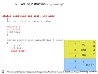 19A Concise and Practical Introduction to Programming Algorithms in Java © 2009 Frank Nielsen
static void swap(int arg1, int arg2)
{
int tmp; // 0 is default value
tmp=arg1;
arg1=arg2;
arg2=tmp;
}
public static void main(String[] toto)
{
int a=3;
int b=2;
swap(a,b);
}
Memory address
main
3
2
s
w
a
p
arg1
arg2
tmp
b
a
2
2
3
6. Execute instruction arg1=arg2
 