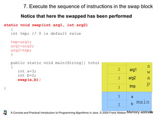 20A Concise and Practical Introduction to Programming Algorithms in Java © 2009 Frank Nielsen
static void swap(int arg1, int arg2)
{
int tmp; // 0 is default value
tmp=arg1;
arg1=arg2;
arg2=tmp;
}
public static void main(String[] toto)
{
int a=3;
int b=2;
swap(a,b);
}
Memory address
main
3
2
s
w
a
p
arg1
arg2
tmp
b
a
2
3
3
7. Execute the sequence of instructions in the swap block
Notice that here the swapped has been performed
 