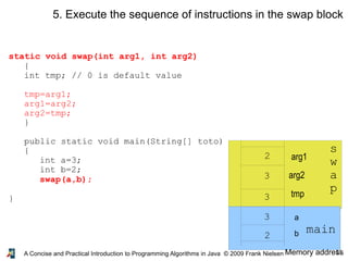 21A Concise and Practical Introduction to Programming Algorithms in Java © 2009 Frank Nielsen
static void swap(int arg1, int arg2)
{
int tmp; // 0 is default value
tmp=arg1;
arg1=arg2;
arg2=tmp;
}
public static void main(String[] toto)
{
int a=3;
int b=2;
swap(a,b);
}
Memory address
main
3
2
s
w
a
p
arg1
arg2
tmp
b
a
2
3
3
5. Execute the sequence of instructions in the swap block
 