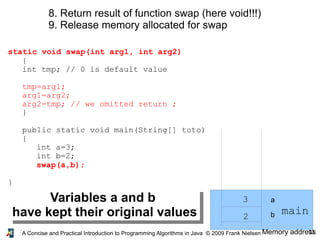 22A Concise and Practical Introduction to Programming Algorithms in Java © 2009 Frank Nielsen
static void swap(int arg1, int arg2)
{
int tmp; // 0 is default value
tmp=arg1;
arg1=arg2;
arg2=tmp; // we omitted return ;
}
public static void main(String[] toto)
{
int a=3;
int b=2;
swap(a,b);
}
Memory address
main
3
2 b
a
8. Return result of function swap (here void!!!)
9. Release memory allocated for swap
Variables a and b
have kept their original values
 