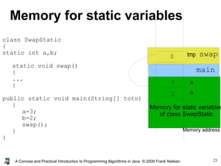 23A Concise and Practical Introduction to Programming Algorithms in Java © 2009 Frank Nielsen
Memory for static variables
class SwapStatic
{
static int a,b;
static void swap()
{
...
}
public static void main(String[] toto)
{
a=3;
b=2;
swap();
}
}
Memory address
main
3
2 b
a
Memory for static variables
of class SwapStatic
swaptmp0
 