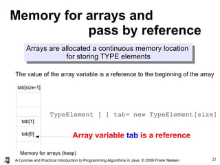 25A Concise and Practical Introduction to Programming Algorithms in Java © 2009 Frank Nielsen
Memory for arrays and
pass by reference
Arrays are allocated a continuous memory location
for storing TYPE elements
The value of the array variable is a reference to the beginning of the array
Memory for arrays (heap)
TypeElement [ ] tab= new TypeElement[size]
tab[0]
tab[1]
tab[size-1]
Array variable tab is a reference
 