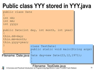 36A Concise and Practical Introduction to Programming Algorithms in Java © 2009 Frank Nielsen
public class Date
{
int dd;
int mm;
int yyyy;
public Date(int day, int month, int year)
{
this.dd=day;
this.mm=month;
this.yyyy=year;
}
}
Public class YYY stored in YYY.java
class TestDate{
public static void main(String args)
{
Date day=new Date(23,12,1971);
}
}
Filename: Date.java
Filename: TestDate.java
 