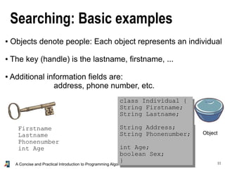 11A Concise and Practical Introduction to Programming Algorithms in Java © 2009 Frank Nielsen
Searching: Basic examples
● Objects denote people: Each object represents an individual
● The key (handle) is the lastname, firstname, ...
● Additional information fields are:
address, phone number, etc.
class Individual {
String Firstname;
String Lastname;
String Address;
String Phonenumber;
int Age;
boolean Sex;
}
Object
Firstname
Lastname
Phonenumber
int Age
 