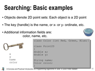 12A Concise and Practical Introduction to Programming Algorithms in Java © 2009 Frank Nielsen
Searching: Basic examples
● Objects denote 2D point sets: Each object is a 2D point
● The key (handle) is the name, or x- or y- ordinate, etc.
● Additional information fields are:
color, name, etc.
class Color {int Red, Green, Blue;}
class Point2D
{
double x;
double y;
String name;
Color color;
}
x
y
name
color
 