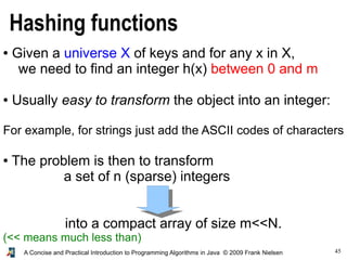 45A Concise and Practical Introduction to Programming Algorithms in Java © 2009 Frank Nielsen
Hashing functions
● Given a universe X of keys and for any x in X,
we need to find an integer h(x) between 0 and m
● Usually easy to transform the object into an integer:
For example, for strings just add the ASCII codes of characters
● The problem is then to transform
a set of n (sparse) integers
into a compact array of size m<<N.
(<< means much less than)
 