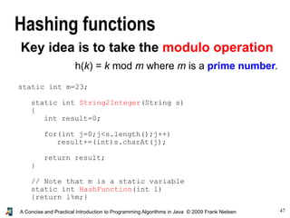 47A Concise and Practical Introduction to Programming Algorithms in Java © 2009 Frank Nielsen
Hashing functions
Key idea is to take the modulo operation
h(k) = k mod m where m is a prime number.
static int m=23;
static int String2Integer(String s)
{
int result=0;
for(int j=0;j<s.length();j++)
result+=(int)s.charAt(j);
return result;
}
// Note that m is a static variable
static int HashFunction(int l)
{return l%m;}
 