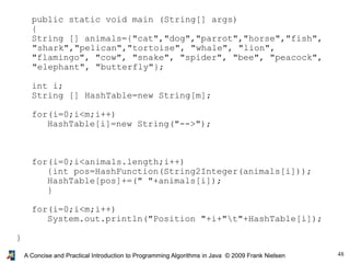 48A Concise and Practical Introduction to Programming Algorithms in Java © 2009 Frank Nielsen
public static void main (String[] args)
{
String [] animals={"cat","dog","parrot","horse","fish",
"shark","pelican","tortoise", "whale", "lion",
"flamingo", "cow", "snake", "spider", "bee", "peacock",
"elephant", "butterfly"};
int i;
String [] HashTable=new String[m];
for(i=0;i<m;i++)
HashTable[i]=new String("-->");
for(i=0;i<animals.length;i++)
{int pos=HashFunction(String2Integer(animals[i]));
HashTable[pos]+=(" "+animals[i]);
}
for(i=0;i<m;i++)
System.out.println("Position "+i+"t"+HashTable[i]);
}
 