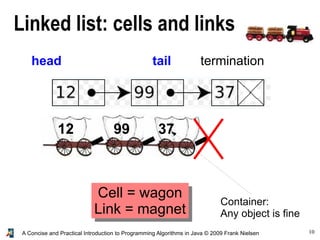 10A Concise and Practical Introduction to Programming Algorithms in Java © 2009 Frank Nielsen
Linked list: cells and links
Cell = wagon
Link = magnet
12 99 37
head tail termination
Container:
Any object is fine
 