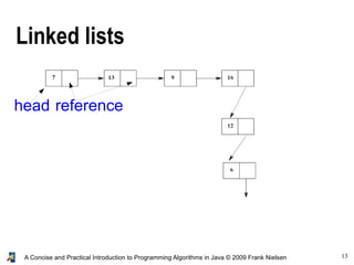13A Concise and Practical Introduction to Programming Algorithms in Java © 2009 Frank Nielsen
Linked lists
head reference
 