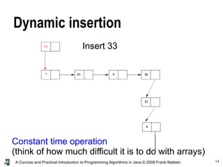 14A Concise and Practical Introduction to Programming Algorithms in Java © 2009 Frank Nielsen
Dynamic insertion
Insert 33
Constant time operation
(think of how much difficult it is to do with arrays)
 