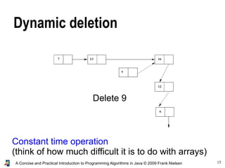 15A Concise and Practical Introduction to Programming Algorithms in Java © 2009 Frank Nielsen
Dynamic deletion
Delete 9
Constant time operation
(think of how much difficult it is to do with arrays)
 
