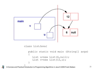 21A Concise and Practical Introduction to Programming Algorithms in Java © 2009 Frank Nielsen
class ListJava{
public static void main (String[] args)
{
List u=new List(6,null);
List v=new List(12,u);
}
}
 