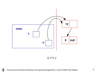 22A Concise and Practical Introduction to Programming Algorithms in Java © 2009 Frank Nielsen
u=v;
 