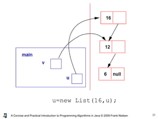 23A Concise and Practical Introduction to Programming Algorithms in Java © 2009 Frank Nielsen
u=new List(16,u);
 