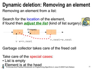 31A Concise and Practical Introduction to Programming Algorithms in Java © 2009 Frank Nielsen
Dynamic deletion: Removing an element
Removing an element from a list:
Search for the location of the element,
if found then adjust the list (kind of list surgery)
Garbage collector takes care of the freed cell
Take care of the special cases:
● List is empty
● Element is at the head
v w=v.next
E==query
v.next=w.next
 