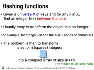 41A Concise and Practical Introduction to Programming Algorithms in Java © 2009 Frank Nielsen
Hashing functions
● Given a universe X of keys and for any x in X,
find an integer h(x) between 0 and m
● Usually easy to transform the object into an integer:
For example, for strings just add the ASCII codes of characters
● The problem is then to transform
a set of n (sparse) integers
into a compact array of size m<<N.
(<< means much less than)
 