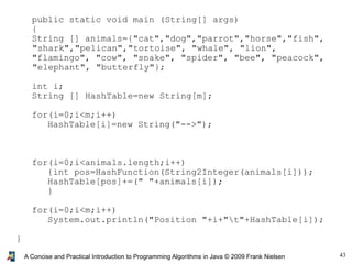43A Concise and Practical Introduction to Programming Algorithms in Java © 2009 Frank Nielsen
public static void main (String[] args)
{
String [] animals={"cat","dog","parrot","horse","fish",
"shark","pelican","tortoise", "whale", "lion",
"flamingo", "cow", "snake", "spider", "bee", "peacock",
"elephant", "butterfly"};
int i;
String [] HashTable=new String[m];
for(i=0;i<m;i++)
HashTable[i]=new String("-->");
for(i=0;i<animals.length;i++)
{int pos=HashFunction(String2Integer(animals[i]));
HashTable[pos]+=(" "+animals[i]);
}
for(i=0;i<m;i++)
System.out.println("Position "+i+"t"+HashTable[i]);
}
 