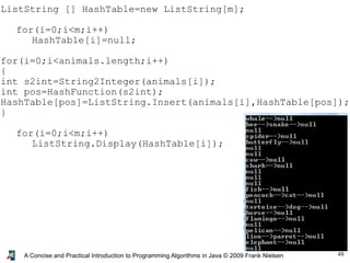 48A Concise and Practical Introduction to Programming Algorithms in Java © 2009 Frank Nielsen
ListString [] HashTable=new ListString[m];
for(i=0;i<m;i++)
HashTable[i]=null;
for(i=0;i<animals.length;i++)
{
int s2int=String2Integer(animals[i]);
int pos=HashFunction(s2int);
HashTable[pos]=ListString.Insert(animals[i],HashTable[pos]);
}
for(i=0;i<m;i++)
ListString.Display(HashTable[i]);
 