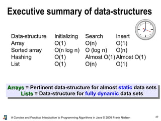 49A Concise and Practical Introduction to Programming Algorithms in Java © 2009 Frank Nielsen
Executive summary of data-structures
Data-structure
O(1) O(n) O(1)
O(n)
O(1)
O(1) O(n) O(1)
Initializing Search Insert
Array
Sorted array O(n log n) O (log n)
Hashing Almost O(1) Almost O(1)
List
ArraysArrays = Pertinent data-structure for almost static data sets
ListsLists = Data-structure for fully dynamic data sets
 