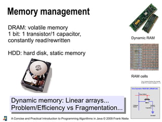 5A Concise and Practical Introduction to Programming Algorithms in Java © 2009 Frank Nielsen
Memory management
Dynamic memory: Linear arrays...
Problem/Efficiency vs Fragmentation...
Dynamic RAM
RAM cells
DRAM: volatile memory
1 bit: 1 transistor/1 capacitor,
constantly read/rewritten
HDD: hard disk, static memory
 