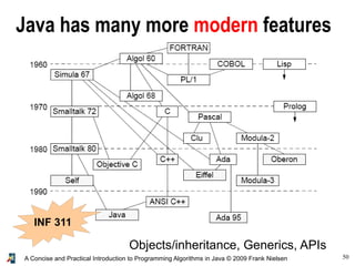 50A Concise and Practical Introduction to Programming Algorithms in Java © 2009 Frank Nielsen
Java has many more modern features
Objects/inheritance, Generics, APIs
INF 311
 