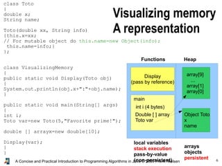 6A Concise and Practical Introduction to Programming Algorithms in Java © 2009 Frank Nielsen
Visualizing memory
A representation
class Toto
{
double x;
String name;
Toto(double xx, String info)
{this.x=xx;
// For mutable object do this.name=new Object(info);
this.name=info;}
};
class VisualizingMemory
{
public static void Display(Toto obj)
{
System.out.println(obj.x+":"+obj.name);
}
public static void main(String[] args)
{
int i;
Toto var=new Toto(5,"Favorite prime!");
double [] arrayx=new double[10];
Display(var);
}
}
HeapFunctions
local variables
stack execution
pass-by-value
(non-persistent)
arrays
objects
persistent
int i (4 bytes)
main
Double [ ] array
Toto var
Object Toto
x
name
array[9]
...
array[1]
array[0]
Display
(pass by reference)
 