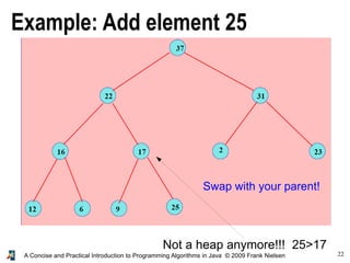 22A Concise and Practical Introduction to Programming Algorithms in Java © 2009 Frank Nielsen
Example: Add element 25
Not a heap anymore!!! 25>17
Swap with your parent!
 
