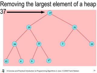 26A Concise and Practical Introduction to Programming Algorithms in Java © 2009 Frank Nielsen
Removing the largest element of a heap
37
 