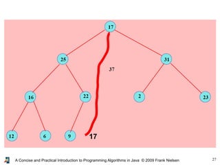 27A Concise and Practical Introduction to Programming Algorithms in Java © 2009 Frank Nielsen
17
 