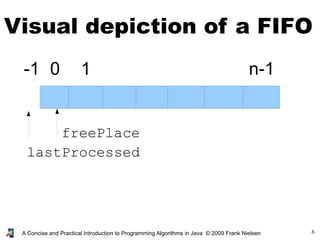 6A Concise and Practical Introduction to Programming Algorithms in Java © 2009 Frank Nielsen
Visual depiction of a FIFO
lastProcessed
freePlace
0 1 n-1-1
 
