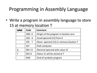 Programming in Assembly Language
• Write a program in assembly language to store
15 at memory location T
Code Comment
ORG 0 /Origin of the program in location zero
LDA A /Load operand (15) from A
STA T /Store operand (15) in memory location T
HLT /Halt computer
A, DEC 15 /Decimal operand with value 15
T DEC 0 /Value 15 will be stored at T
END /End of symbolic program
 