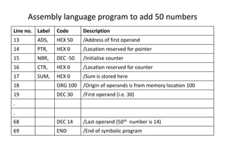 Assembly language program to add 50 numbers
Line no. Label Code Description
13 ADS, HEX 50 /Address of first operand
14 PTR, HEX 0 /Location reserved for pointer
15 NBR, DEC -50 /Initialise counter
16 CTR, HEX 0 /Location reserved for counter
17 SUM, HEX 0 /Sum is stored here
18 ORG 100 /Origin of operands is from memory location 100
19 DEC 30 /First operand (i.e. 30)
.
.
68 DEC 14 /Last operand (50th number is 14)
69 END /End of symbolic program
 