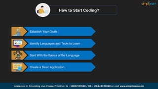How to Start Coding?
Establish Your Goals
Identify Languages and Tools to Learn
Start With the Basics of the Language
Create a Basic Application
 