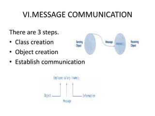 VI.MESSAGE COMMUNICATION
There are 3 steps.
• Class creation
• Object creation
• Establish communication
 