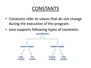 CONSTANTS
• Constants refer to values that do not change
during the execution of the program.
• Java supports following types of constants.
 