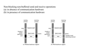 Non-blocking non-buffered send and receive operations
(a) in absence of communication hardware
(b) in presence of communication hardware
 