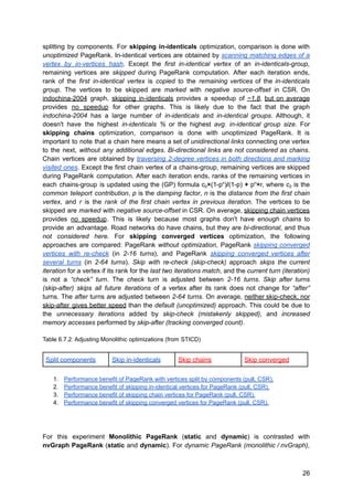 splitting by components. For skipping in-identicals optimization, comparison is done with
unoptimized PageRank. In-identical vertices are obtained by scanning matching edges of a
vertex by in-vertices hash. Except the first in-identical vertex of an in-identicals-group,
remaining vertices are skipped during PageRank computation. After each iteration ends,
rank of the first in-identical vertex is copied to the remaining vertices of the in-identicals
group. The vertices to be skipped are marked with negative source-offset in CSR. On
indochina-2004 graph, skipping in-identicals provides a speedup of ~1.8, but on average
provides no speedup for other graphs. This is likely due to the fact that the graph
indochina-2004 has a large number of in-identicals and in-identical groups. Although, it
doesn't have the highest in-identicals % or the highest avg. in-identical group size. For
skipping chains optimization, comparison is done with unoptimized PageRank. It is
important to note that a chain here means a set of unidirectional links connecting one vertex
to the next, without any additional edges. Bi-directional links are not considered as chains.
Chain vertices are obtained by traversing 2-degree vertices in both directions and marking
visited ones. Except the first chain vertex of a chains-group, remaining vertices are skipped
during PageRank computation. After each iteration ends, ranks of the remaining vertices in
each chains-group is updated using the (GP) formula c0×(1-pn
)/(1-p) + pn
×r, where c0 is the
common teleport contribution, p is the damping factor, n is the distance from the first chain
vertex, and r is the rank of the first chain vertex in previous iteration. The vertices to be
skipped are marked with negative source-offset in CSR. On average, skipping chain vertices
provides no speedup. This is likely because most graphs don't have enough chains to
provide an advantage. Road networks do have chains, but they are bi-directional, and thus
not considered here. For skipping converged vertices optimization, the following
approaches are compared: PageRank without optimization, PageRank skipping converged
vertices with re-check (in 2-16 turns), and PageRank skipping converged vertices after
several turns (in 2-64 turns). Skip with re-check (skip-check) approach skips the current
iteration for a vertex if its rank for the last two iterations match, and the current turn (iteration)
is not a “check” turn. The check turn is adjusted between 2-16 turns. Skip after turns
(skip-after) skips all future iterations of a vertex after its rank does not change for “after”
turns. The after turns are adjusted between 2-64 turns. On average, neither skip-check, nor
skip-after gives better speed than the default (unoptimized) approach. This could be due to
the unnecessary iterations added by skip-check (mistakenly skipped), and increased
memory accesses performed by skip-after (tracking converged count).
Table 6.7.2: Adjusting Monolithic optimizations (from STICD)
Split components Skip in-identicals Skip chains Skip converged
1. Performance benefit of PageRank with vertices split by components (pull, CSR).
2. Performance benefit of skipping in-identical vertices for PageRank (pull, CSR).
3. Performance benefit of skipping chain vertices for PageRank (pull, CSR).
4. Performance benefit of skipping converged vertices for PageRank (pull, CSR).
For this experiment Monolithic PageRank (static and dynamic) is contrasted with
nvGraph PageRank (static and dynamic). For dynamic PageRank (monolithic / nvGraph),
26
 
